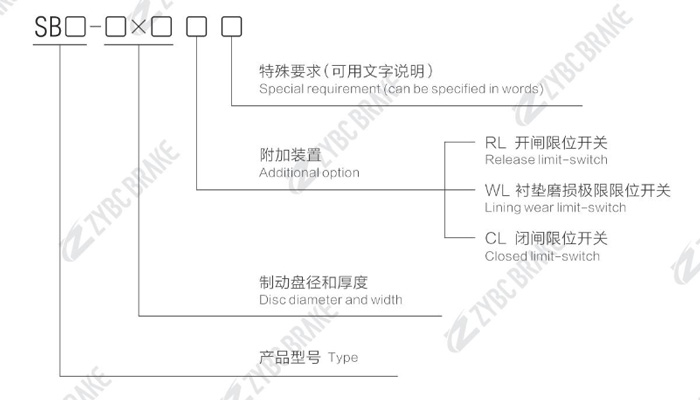 SERIES SAFETY BRAKES SERIES SAFETY BRAKES